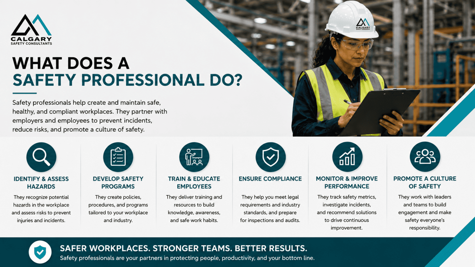 Employer reviewing workplace safety program documents with external OH&S support.