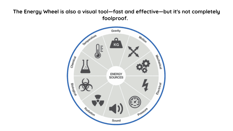 Energy Wheel showing ten hazardous energy sources: temperature, gravity, motion, mechanical, electrical, pressure, sound, radiation, biological, and chemical.